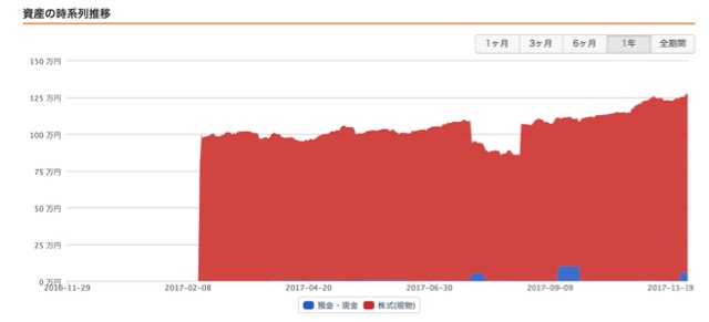スクリーンショット 2017-11-29 13.41.45