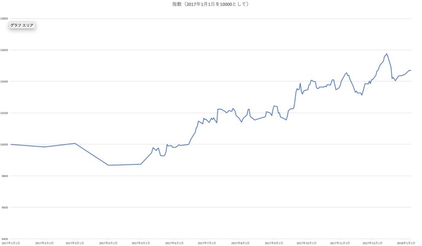 スクリーンショット 2018-01-05 13.33.24