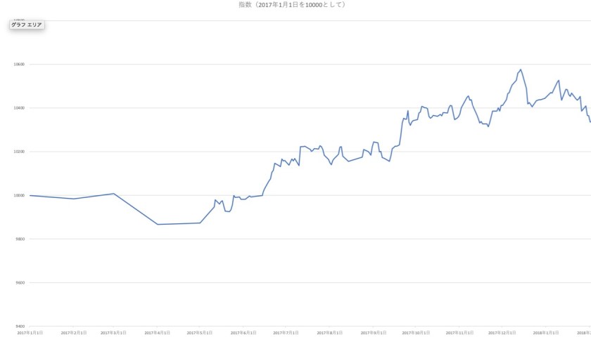 スクリーンショット 2018-02-01 14.16.55