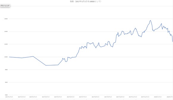 スクリーンショット 2018-02-06 14.34.56