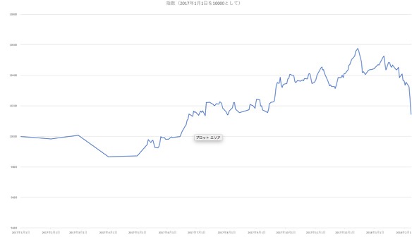 スクリーンショット 2018-02-07 14.01.09