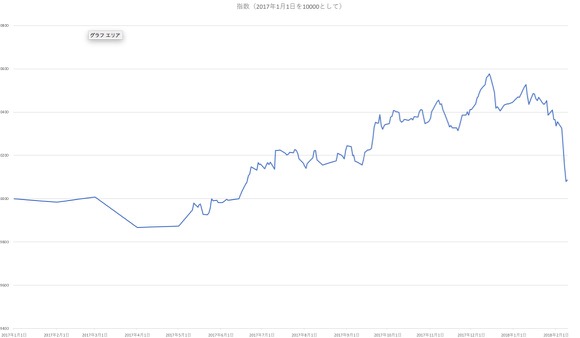 スクリーンショット 2018-02-09 14.12.19