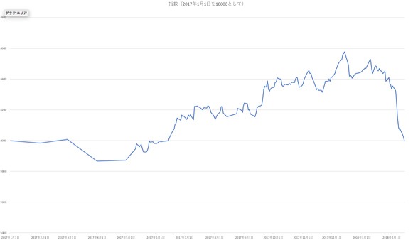 スクリーンショット 2018-02-14 14.09.33