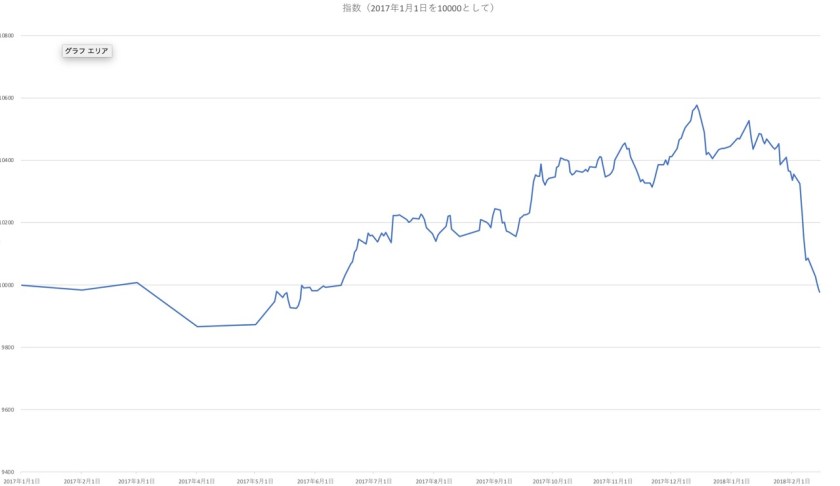 スクリーンショット 2018-02-15 13.29.13
