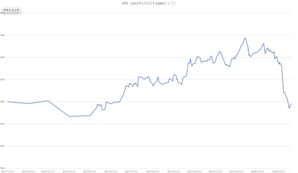 スクリーンショット 2018-02-19 13.37.44