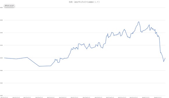 スクリーンショット 2018-02-20 14.14.59