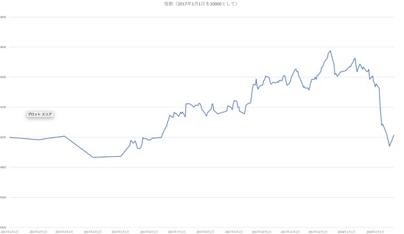 スクリーンショット 2018-02-21 14.09.12