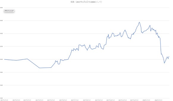 スクリーンショット 2018-02-28 15.44.21