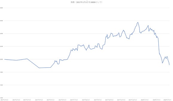 スクリーンショット 2018-03-06 15.30.53