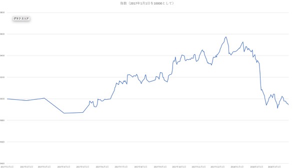 スクリーンショット 2018-03-23 13.53.57
