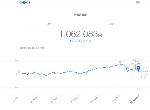 スクリーンショット 2018-03-26 13.44.52