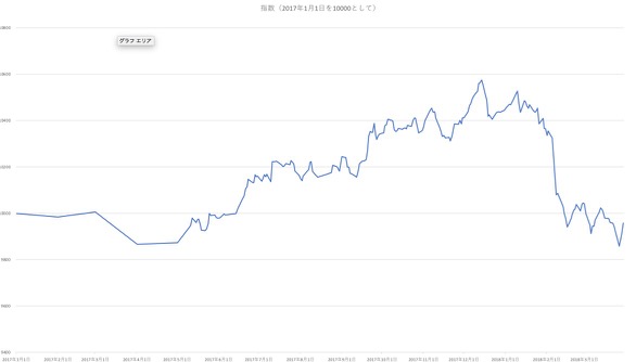 スクリーンショット 2018-03-30 14.53.50