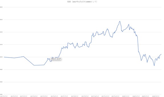 スクリーンショット 2018-04-17 15.27.47