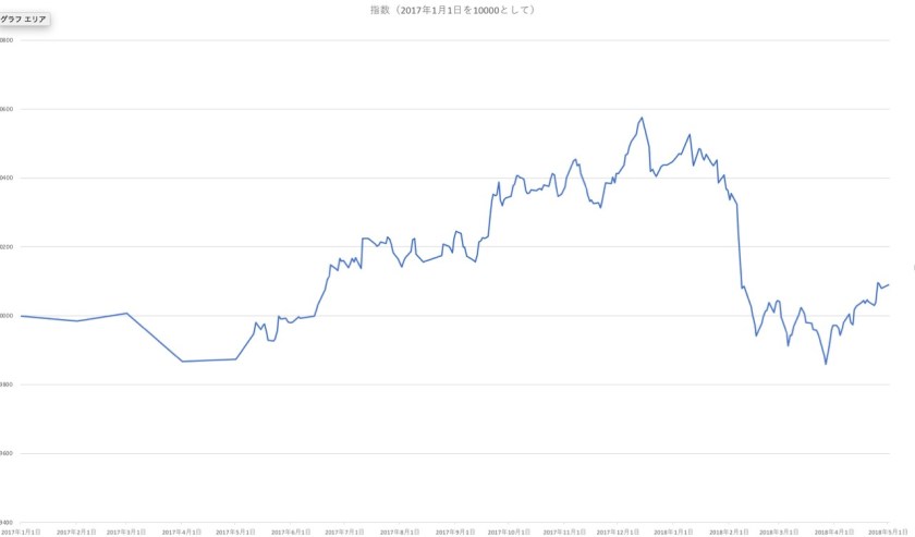 スクリーンショット 2018-05-01 13.43.07