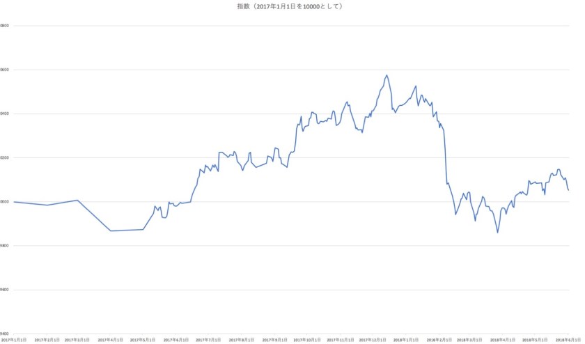 スクリーンショット 2018-06-01 14.28.27