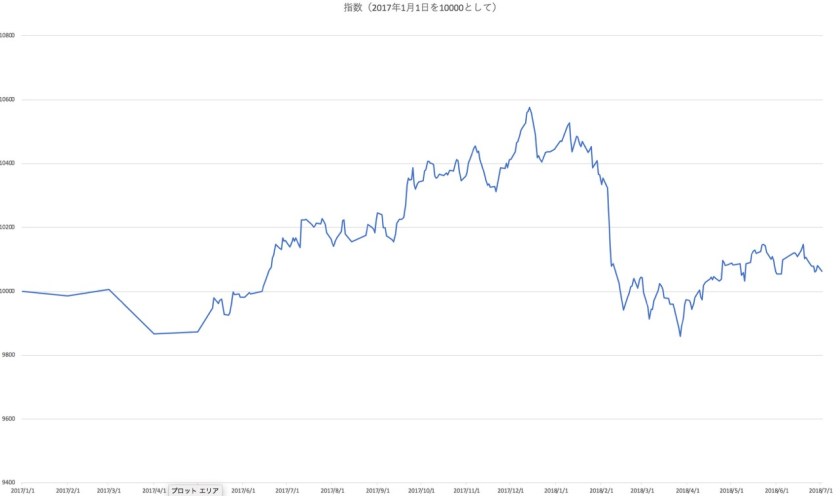 スクリーンショット 2018-07-02 13.28.30 (1)
