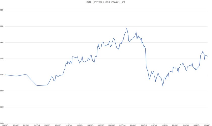 スクリーンショット 2018-08-01 14.38.17