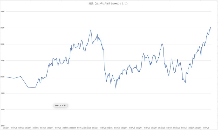 スクリーンショット 2019-04-22 13.37.04