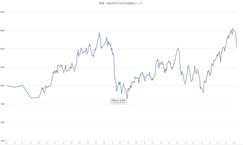 スクリーンショット 2019-05-10 13.43.48