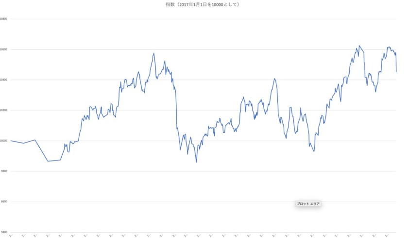 スクリーンショット 2019-07-25 15.10.56
