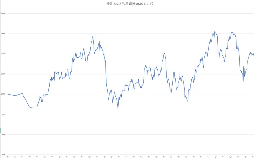 スクリーンショット 2019-10-02 18.44.17