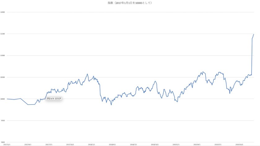スクリーンショット 2019-12-02 12.13.22