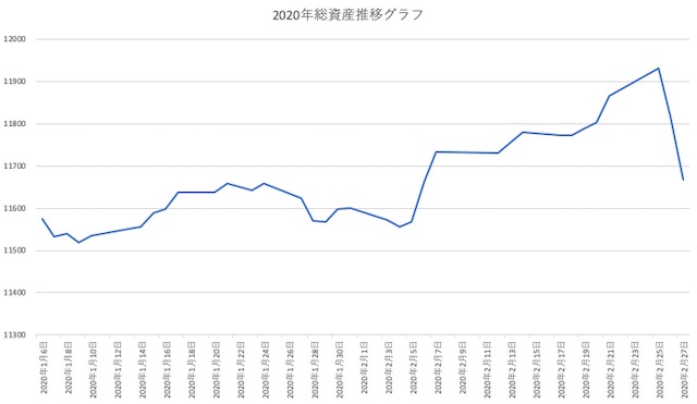 スクリーンショット 2020-02-27 15.35.14