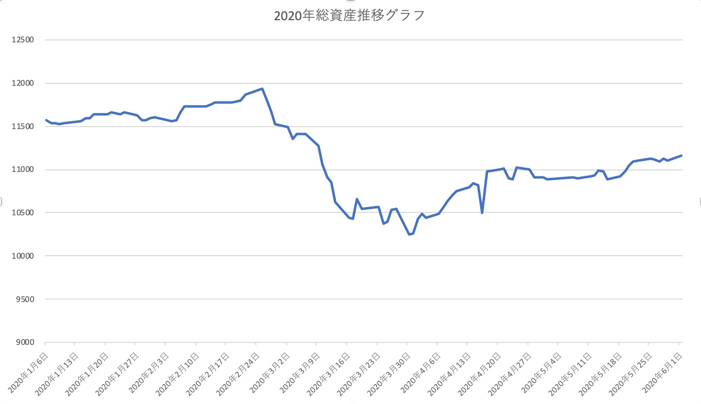 スクリーンショット 2020-06-01 13.44.06